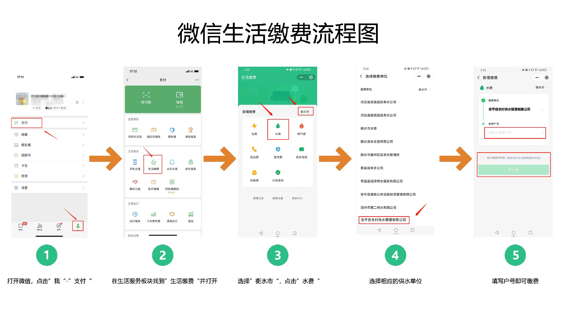 微信水費繳費流程圖.jpg