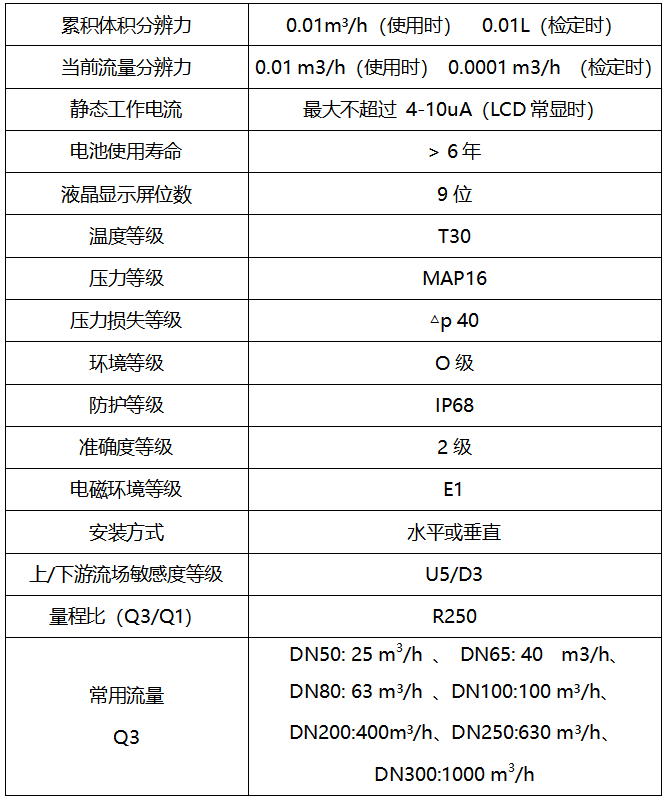 技術(shù)參數(shù)1.png