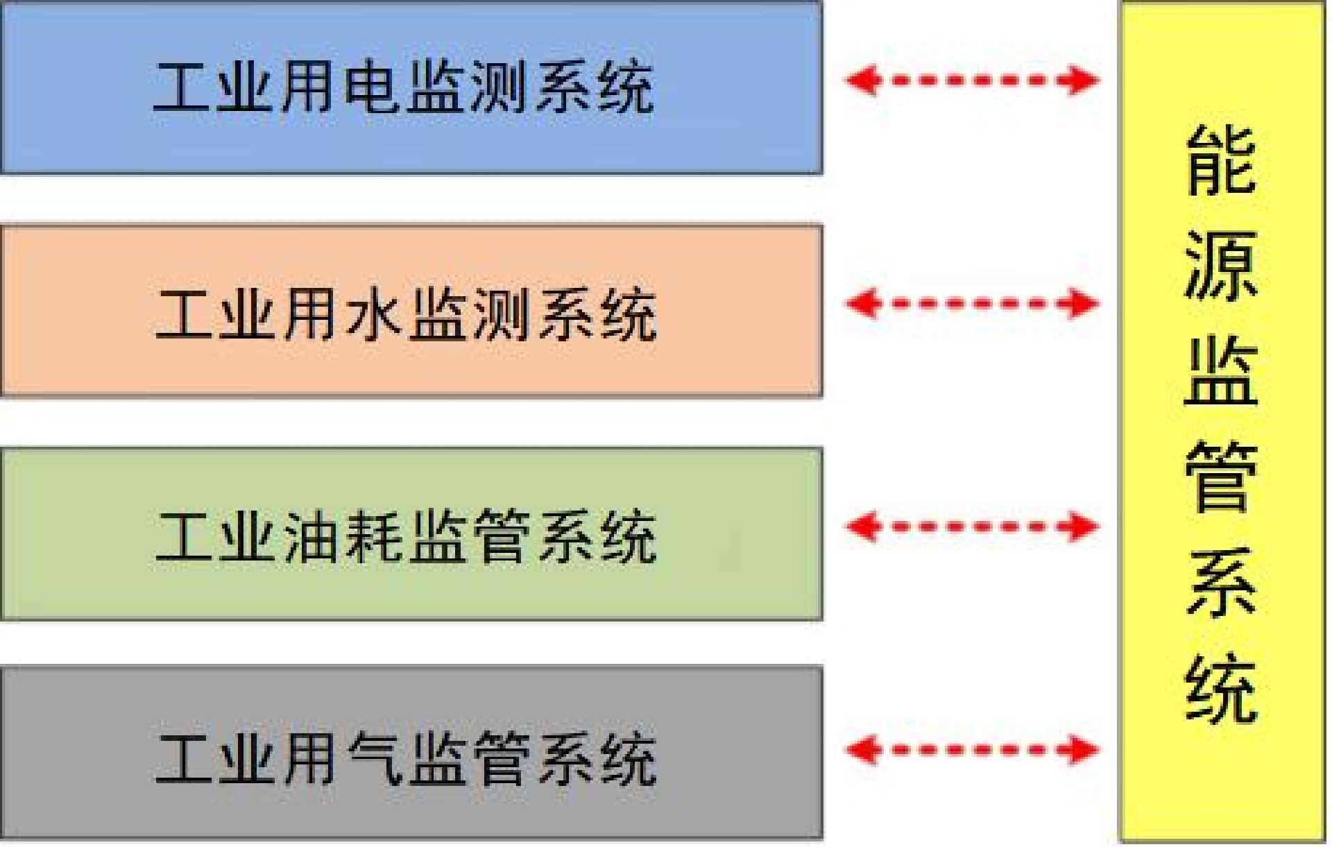 XX集團園區(qū)能源監(jiān)管系統(tǒng)技術(shù)方案_Page13_Image1.jpg